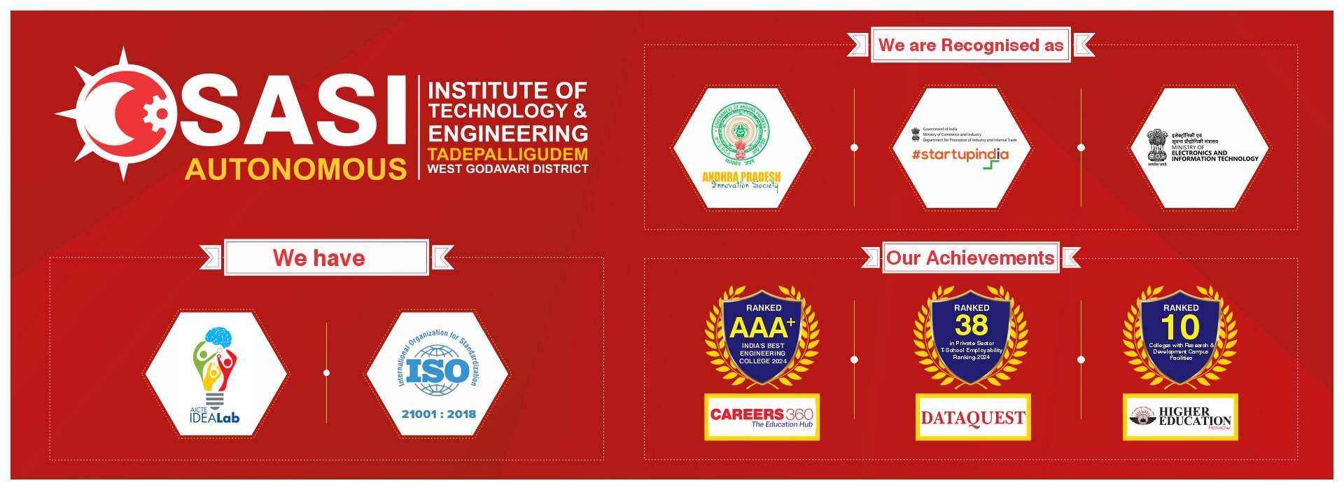 Achievements & Recognised